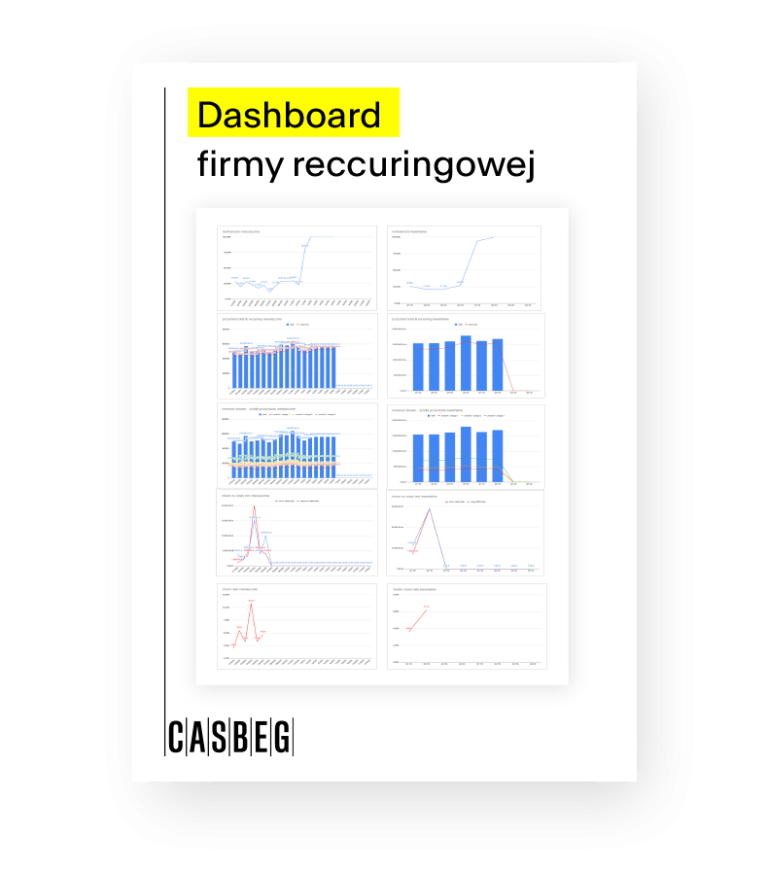 Dashboard finansowy firmy reccuringowej