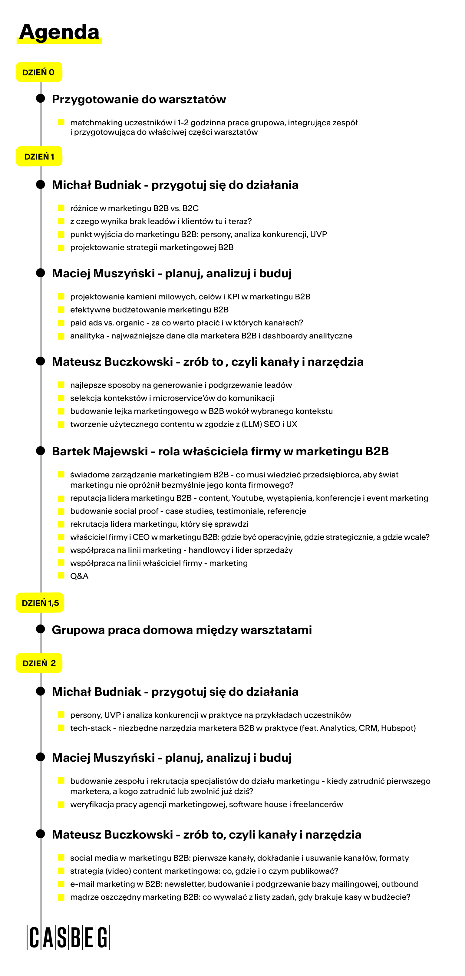 szkoła liderów marketingu b2b agenda